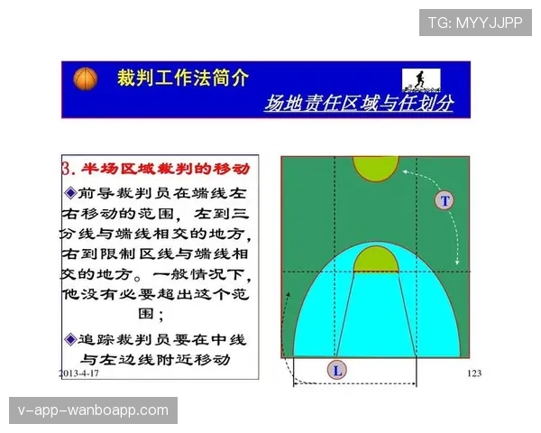 限制区规则解析：理解禁区内的违例与判罚