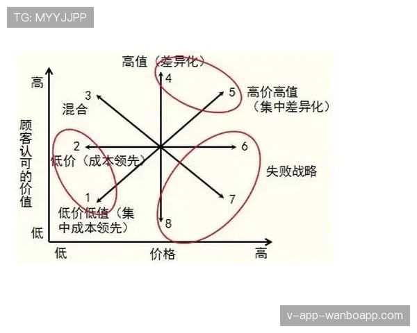 B费：从数据刷子到战术核心的成长逻辑与价值跃迁